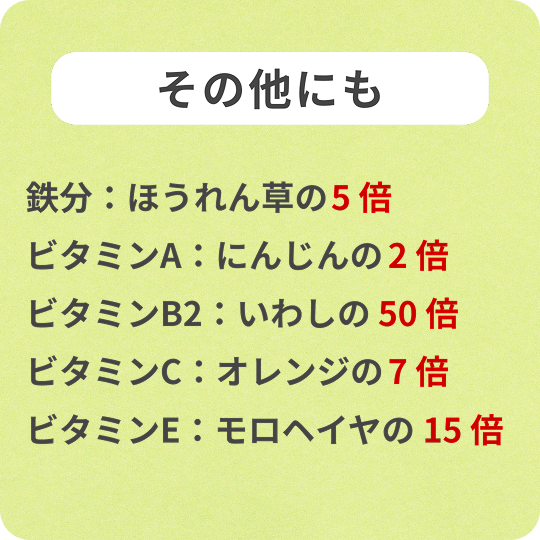 モリンガの栄養（その他）